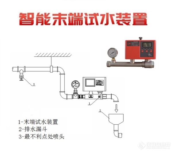 智能末端试水装置5.jpg