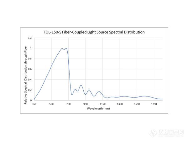 FOL-Spectral-Distribution-1536x1152.jpg