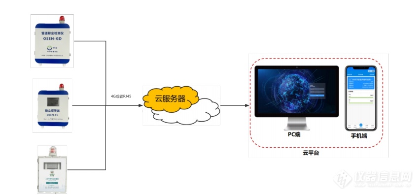 企业工贸行业安全风险监测预警系统建设应用实施方案