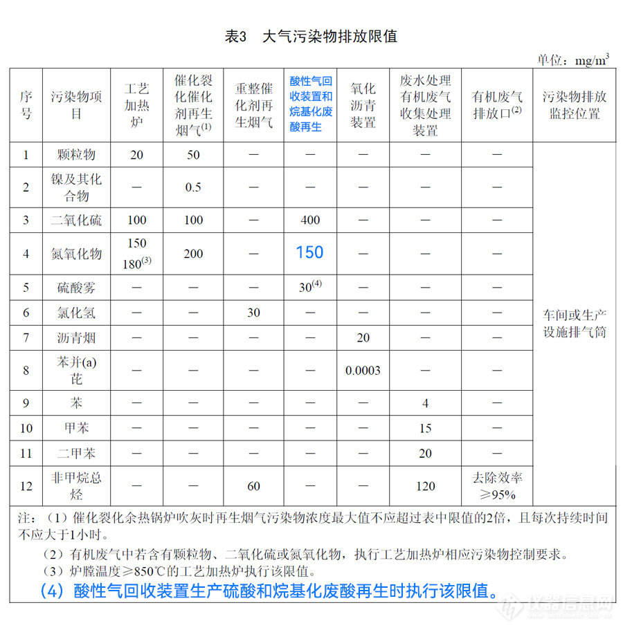 4.石化行业三项标准修改单_04.jpg