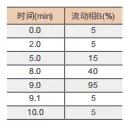 (GB 31658.17-2021) 动物性食品中四环素类、磺胺 类和喹诺酮类药物残留量的分析方法