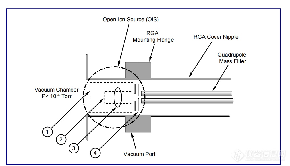 四极杆气体分析仪的选型方法?