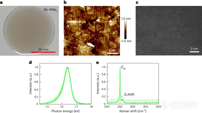 半导体情报，科学家在WSe₂场效应晶体管取得突破性成果！  