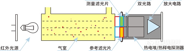 探索呼吸健康：ETCO2的临床的应用