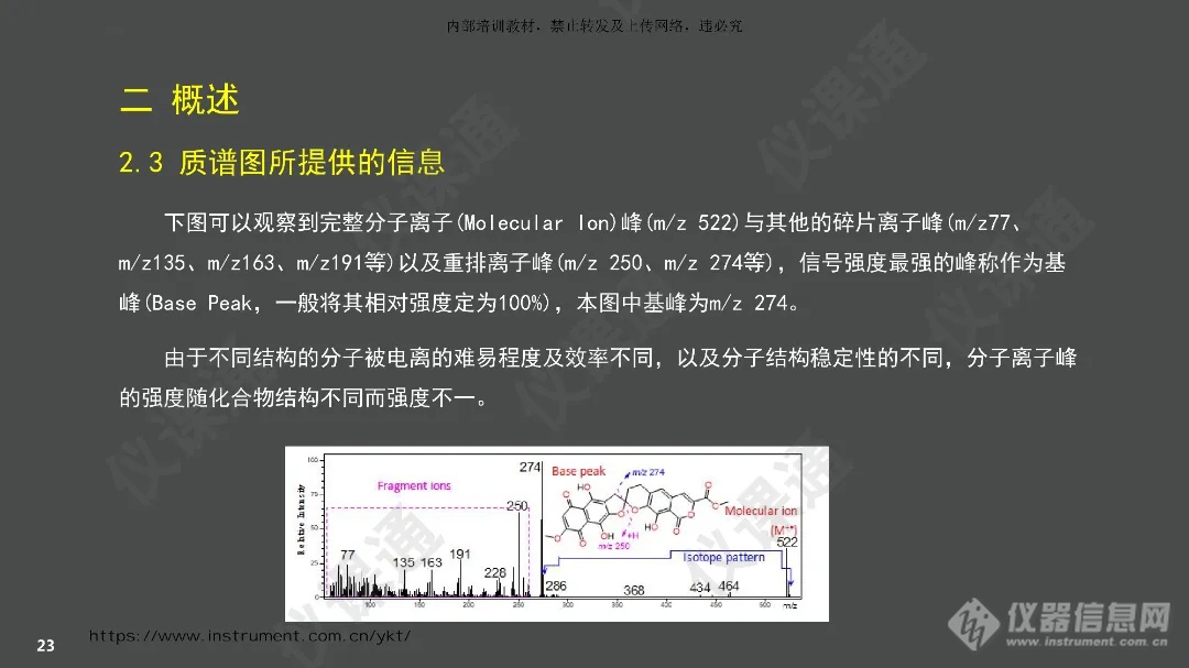 有机质谱谱图实操知识大全：700+页学习讲义免费领