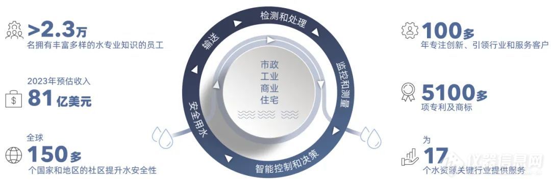 赛莱默分析仪器专栏 | 提供精确可靠数据的微型ADCP RS5