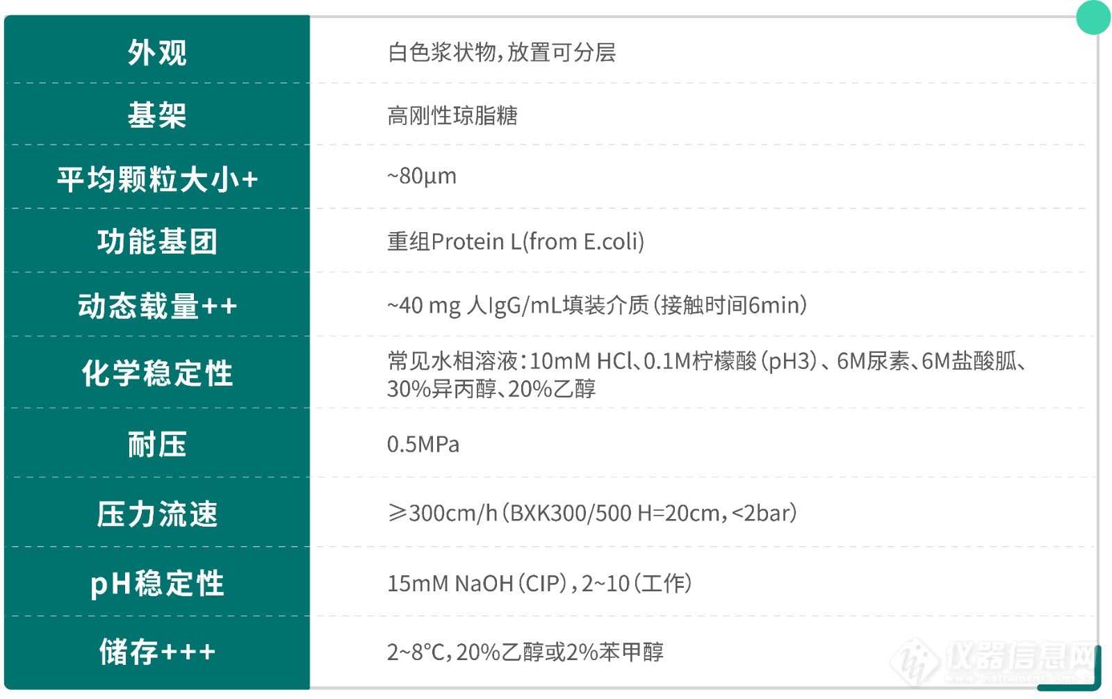 博格隆Diamond Protein L亲和层析填料纯化抗体片段案例分享