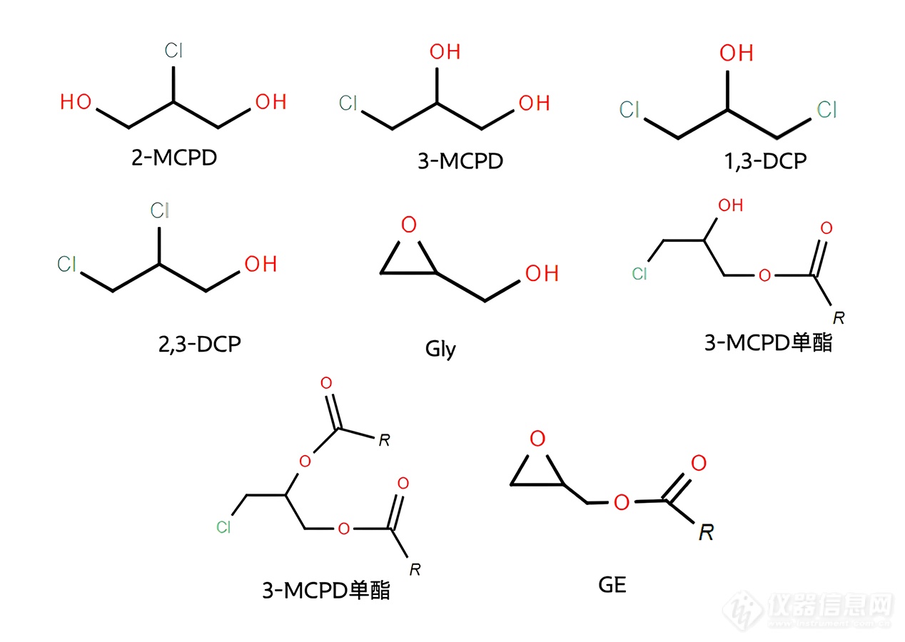 明天实施！详解食品中氯丙醇及其脂肪酸酯、缩水甘油酯的测定