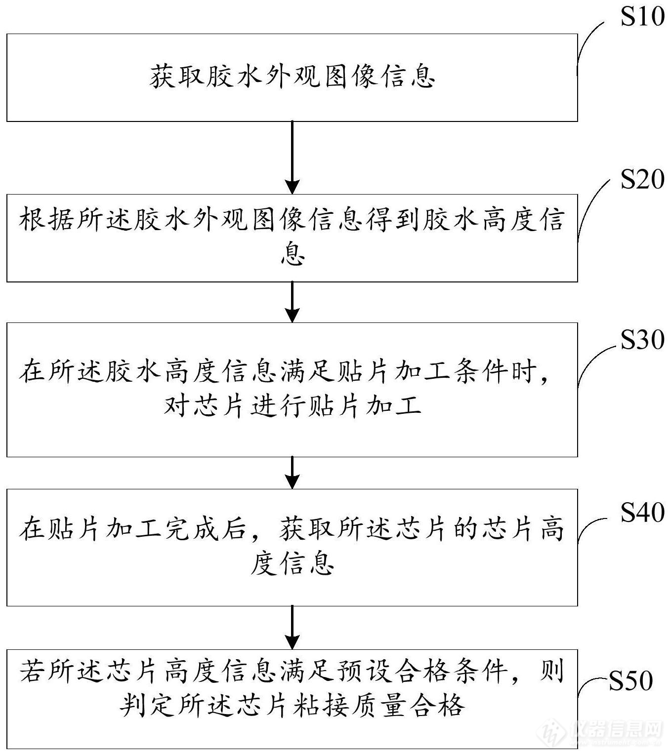 飞恩微“芯片粘接质量检验方法、装置、设备及存储介质”专利获授权