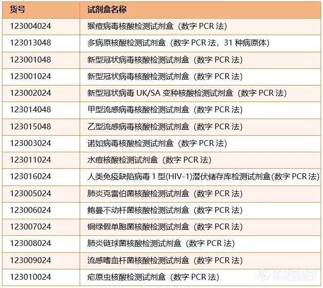 世卫组织第二次宣布猴痘构成国际关注突发公共卫生事件PHEIC，海关总署发布猴痘新公告