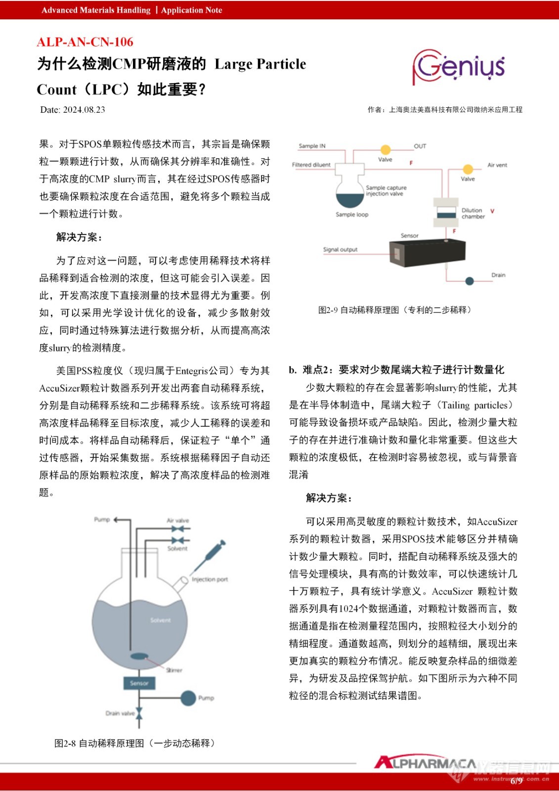 为什么检测CMP研磨液的Large Particle Count（LPC）如此重要？