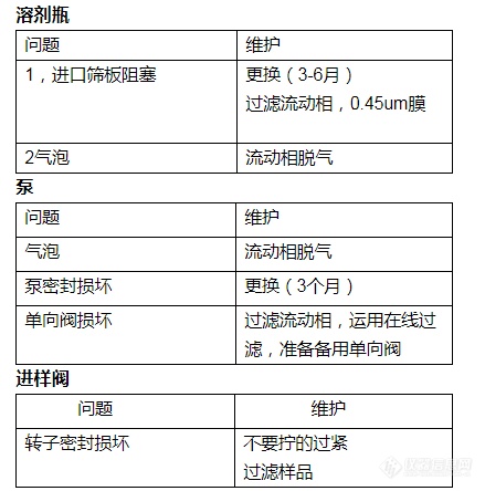 关于质谱仪的使用，这篇文章都全了！