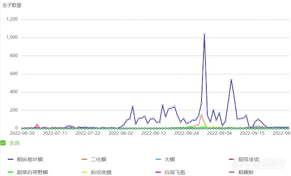 人工智能加持，看托普云农如何赋能数字化植保