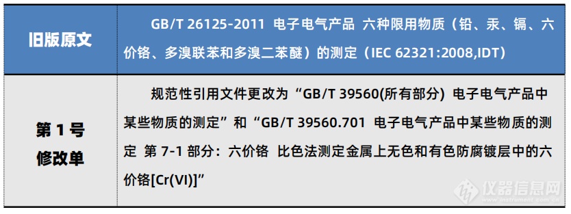 中国RoHS升级解读：限用物质增至10项 