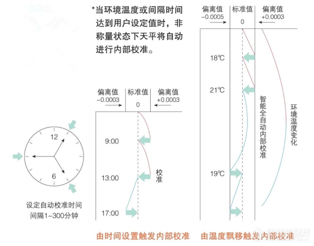 国产好仪器 | 以用户为中心，打造真正符合需求的好仪器