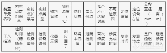 LDAR检测 | 招招有效！5招解决建档、检测难题