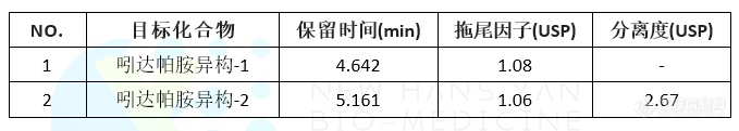 【应用分享】吲达帕胺(indapamide)异构体反相色谱分离