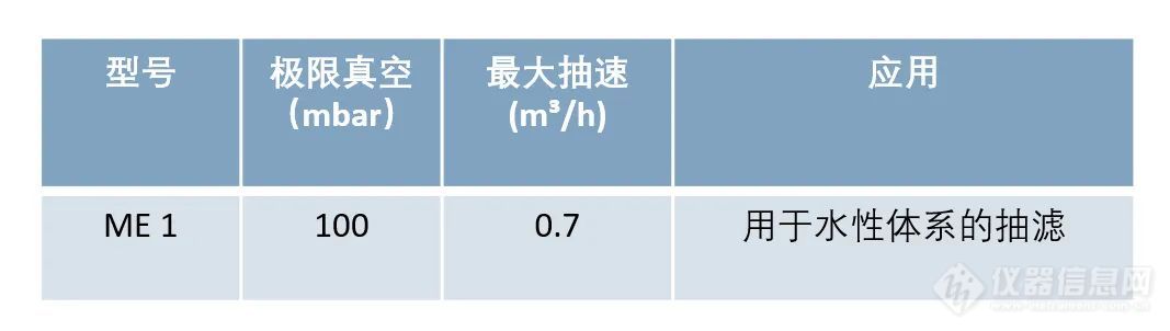 实验室建设超预算了？这份BRAND解决方案请查收!