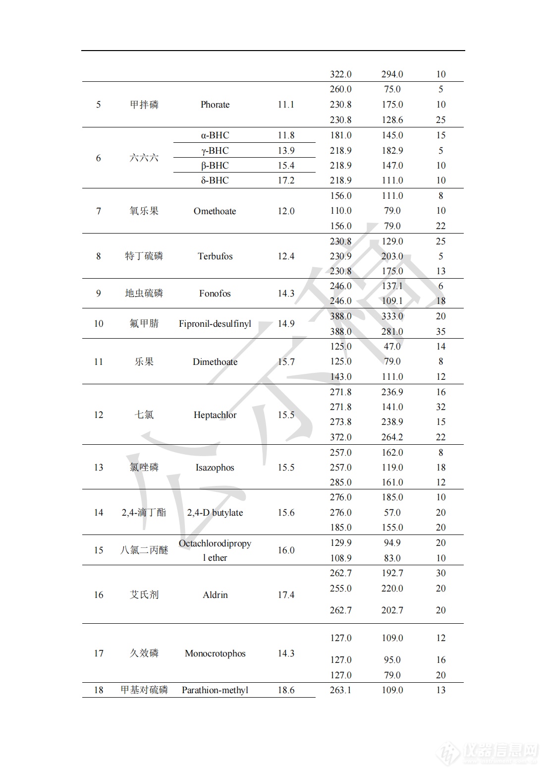 2341农药残留量测定法药典标准草案公示稿_01.png