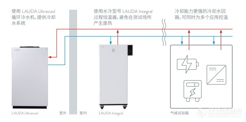 用于汽车测试的温控解决方案——LAUDA 邀您参加 2024 汽车测试博览会