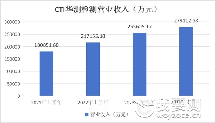 营业收入.png