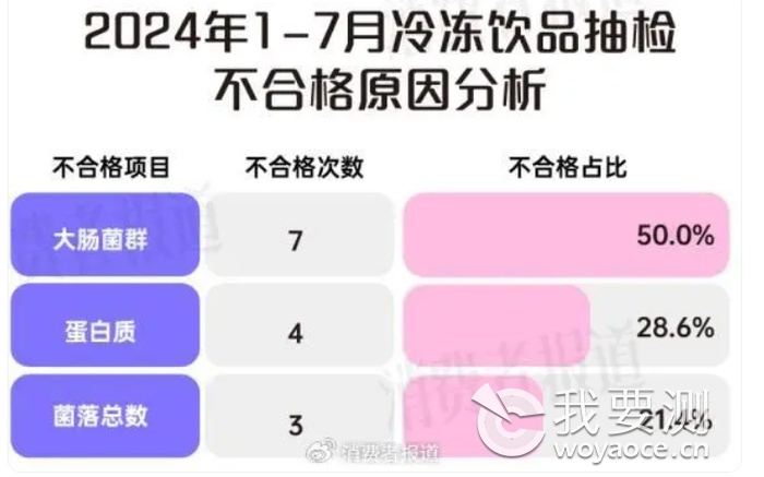 雪糕、冰棍抽检报告：一半检出“便便”污染，反复冻融风险高