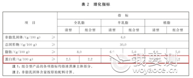 《冷冻饮品 雪糕》2.png