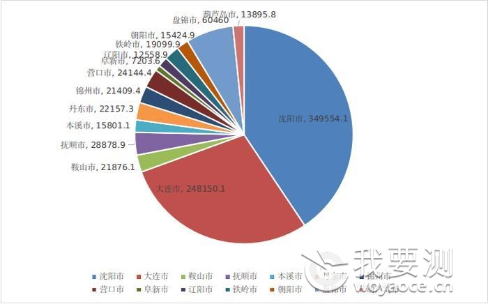 营业收入.jpg