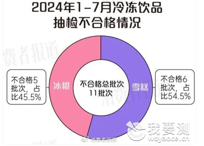 雪糕、冰棍抽检报告：一半检出“便便”污染，反复冻融风险高