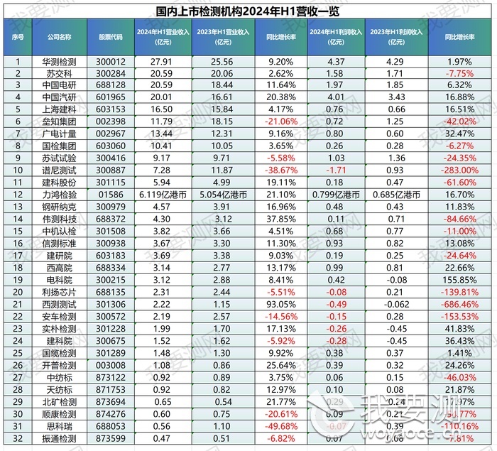 2024年年中报_Sheet2(1).png