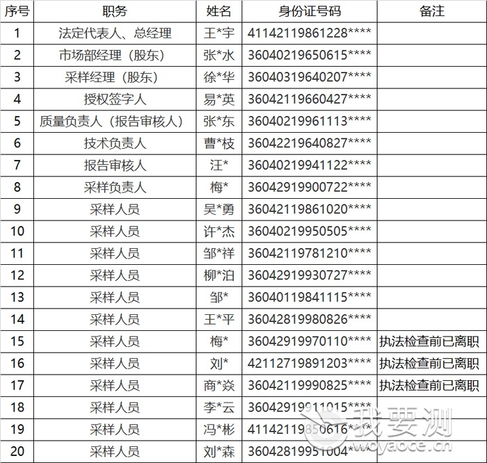 弄虚作假名单.png