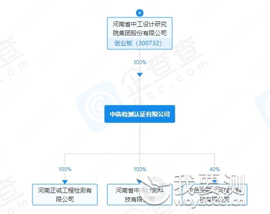 中犇检测认证有限公司股权构成.png