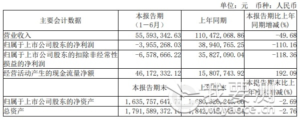 思科瑞主要会计数据.png