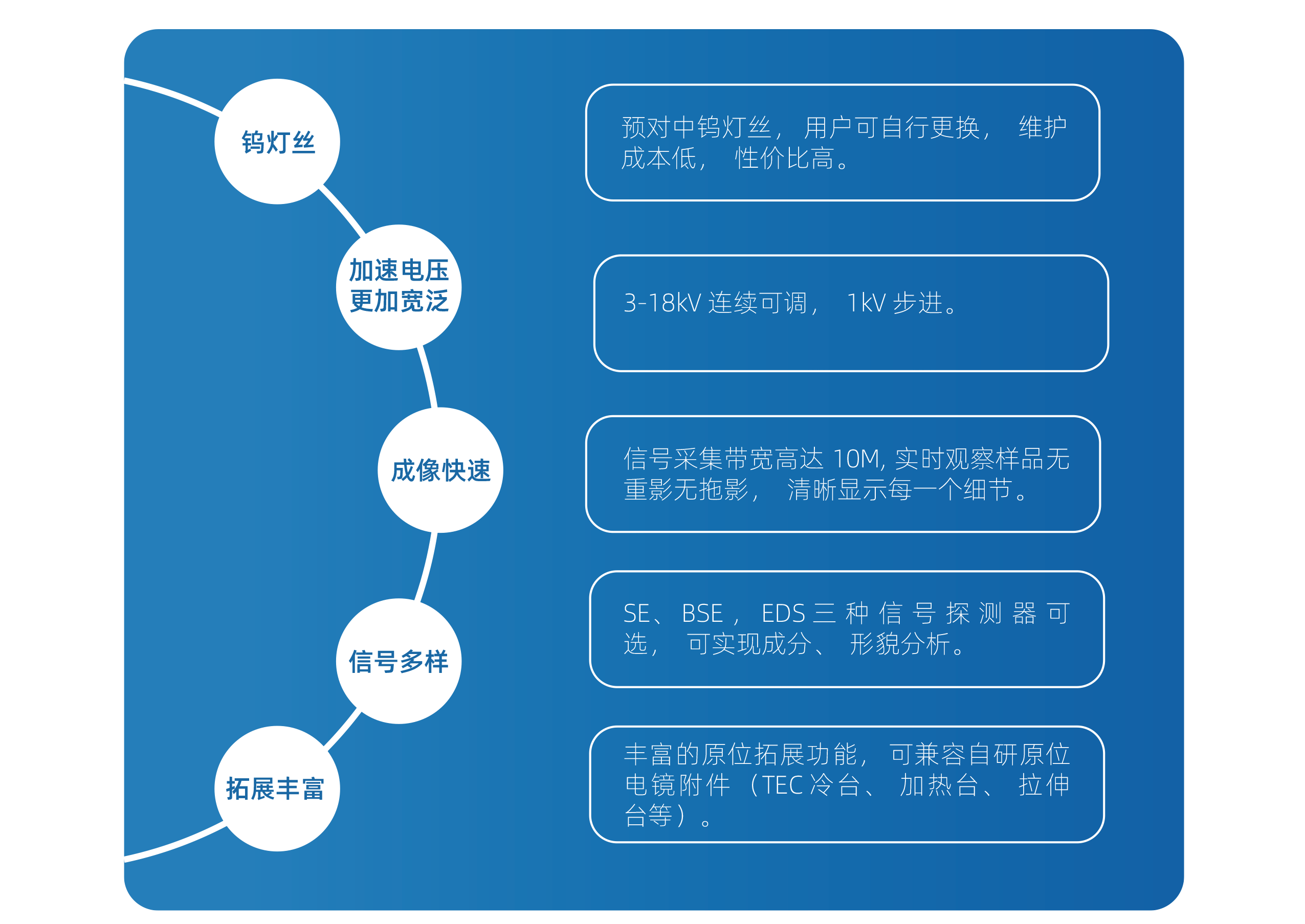 定稿20210411泽攸科技扫描电镜宣传册-3_05.gif