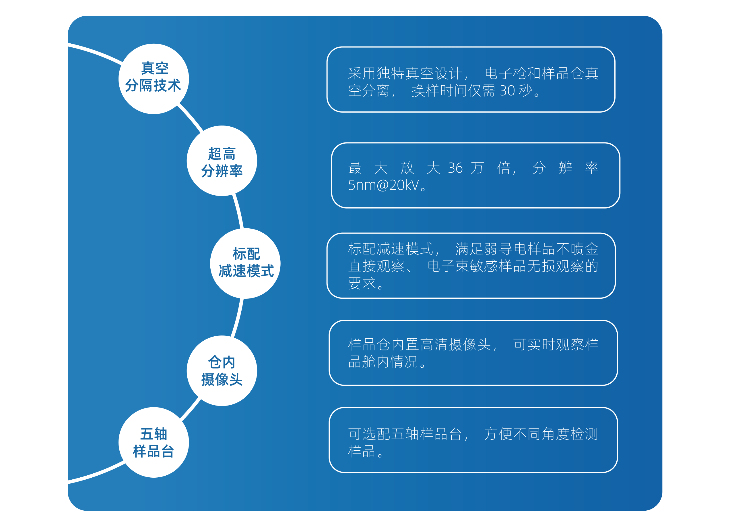 定稿20210411泽攸科技扫描电镜宣传册-7_05.gif