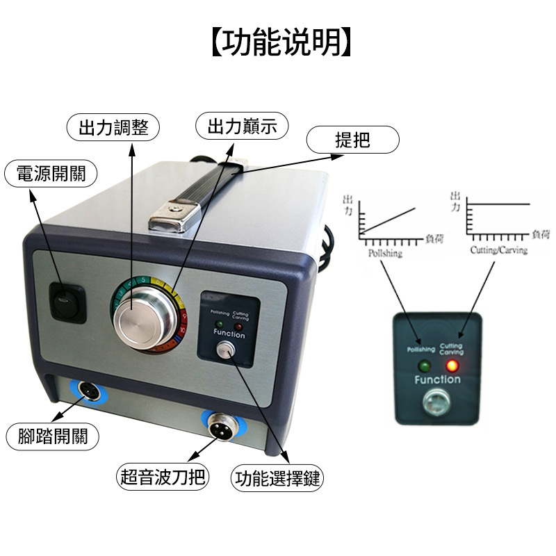 惠柏进口超音波切割刀 超声波橡胶切割刀 车灯拆解