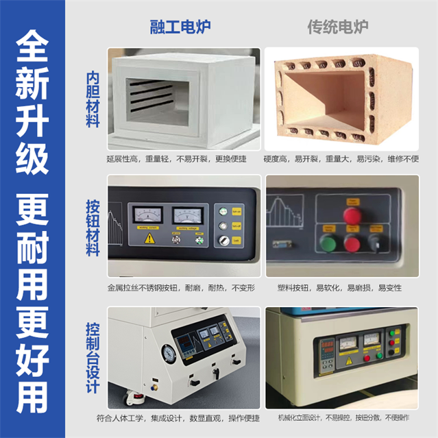 融工电炉 马弗炉 气氛炉 实验炉RG-14TP