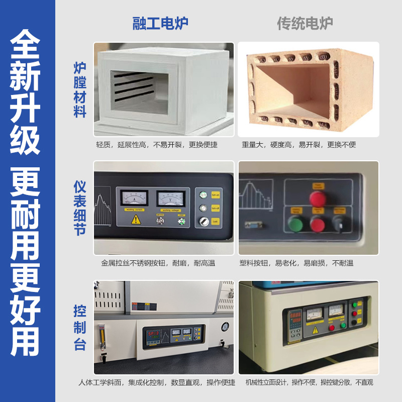 融工电炉 马弗炉 真空炉 管式炉RT-14TP