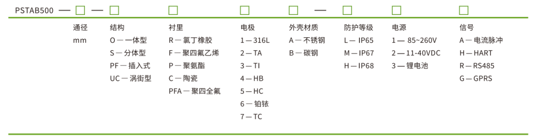 案例展示|PSTAB500电磁流量计在亚洲再生回用水标准最高的零排放项目-蒙苏经济开发区零碳产业园中的应用