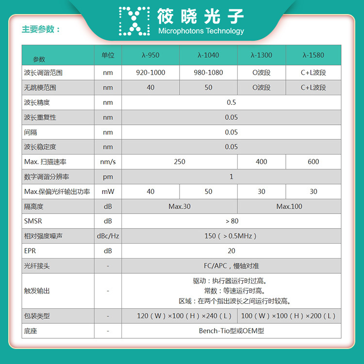 λ-Rapid 1040高速无ASE可调谐二极管激光器