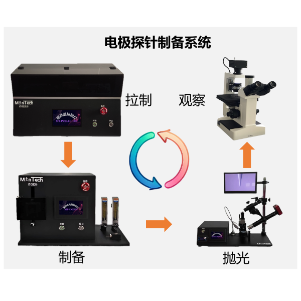 电极探针制备系统