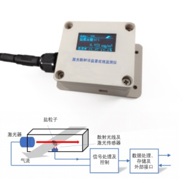 公共场所便携式微电脑激光颗粒粉尘仪配件 污染物 GB18204光散射粉尘仪计量检定    