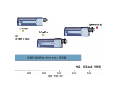 牛津EBSD，牛津EBSD衍射仪，牛津CMOS-EBSD探测器，电子背散射衍射