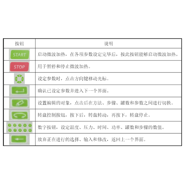 屹尧科技温压双控密闭微波消解仪WX-6000微波消化炉系统