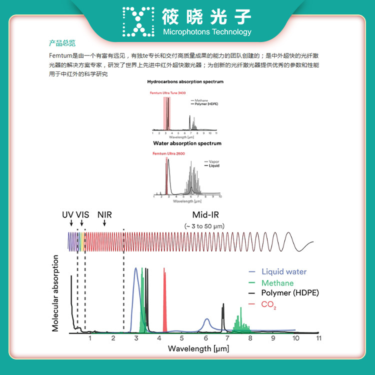 掺铒氟化物中红外光纤放大器 2800±20nm