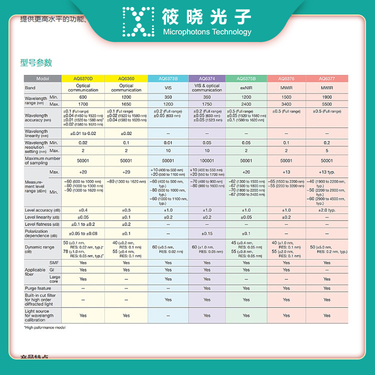 YOKOGAWA横河AQ6374全波长光谱分析仪 350 - 1750nm