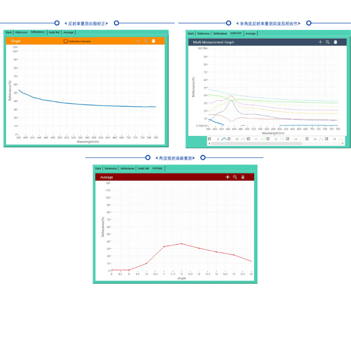 可變角度反射率量測系統