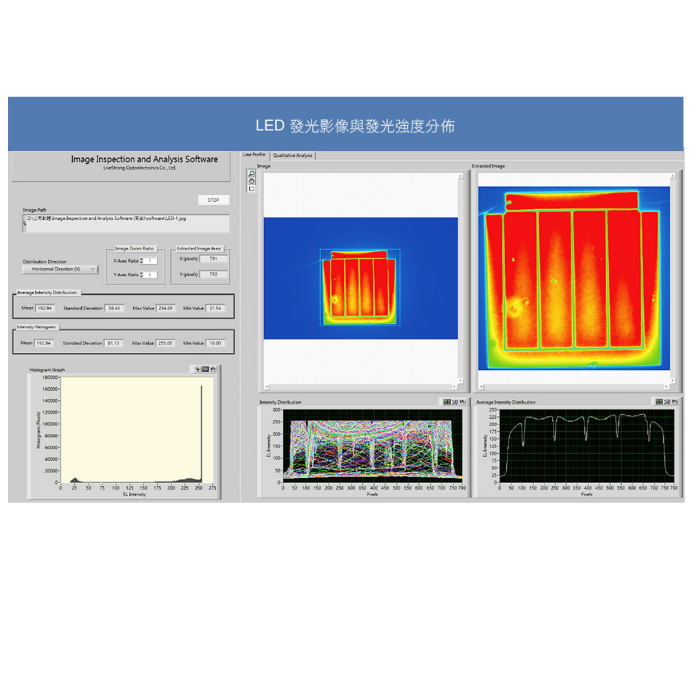 光通量與發光效率量測系統 ( Model: LSQY-R )