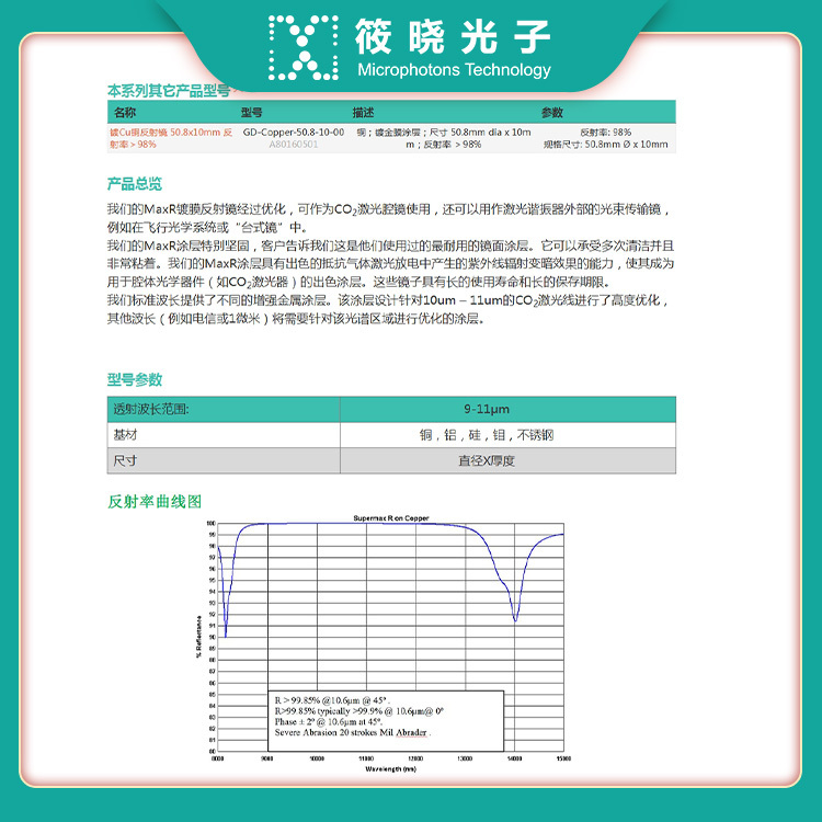 MaxR高反射涂层Cu铜反射镜 反射率＞99.8%