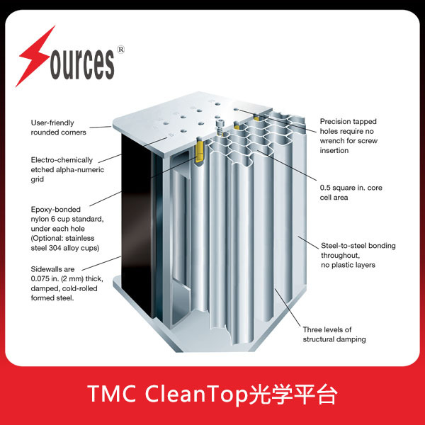 TMC CleanTop光学平台、面包板